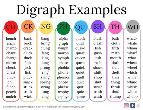 The Complete List of DOT.